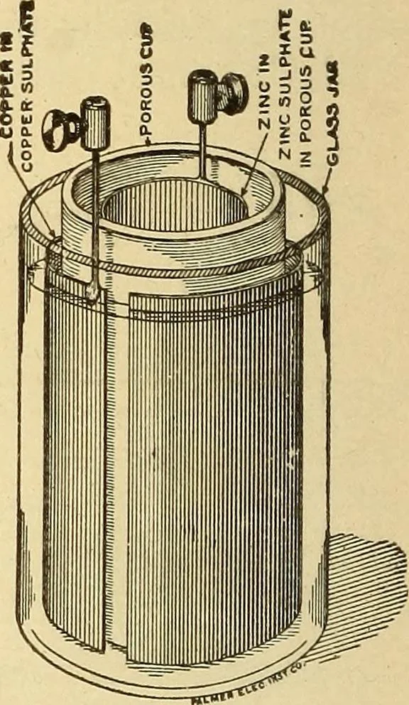 An illustration from Lessons in practical electricity; principles, experiments, and arithmetical problems, an elementary text-book, 1903, leaf 89