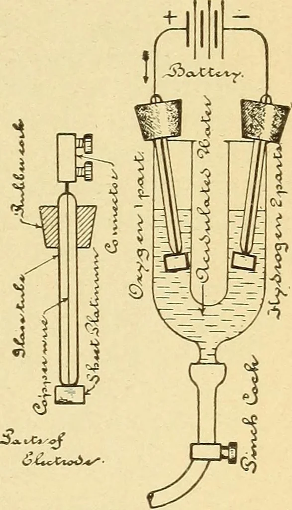 An illustration from Lessons in practical electricity; principles, experiments, and arithmetical problems, an elementary text-book, 1903, leaf 98