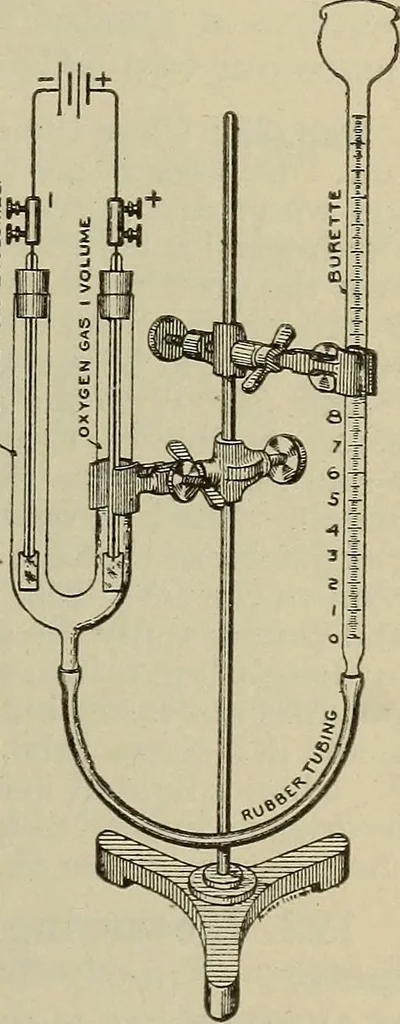 An illustration from Lessons in practical electricity; principles, experiments, and arithmetical problems, an elementary text-book, 1902, leaf 116