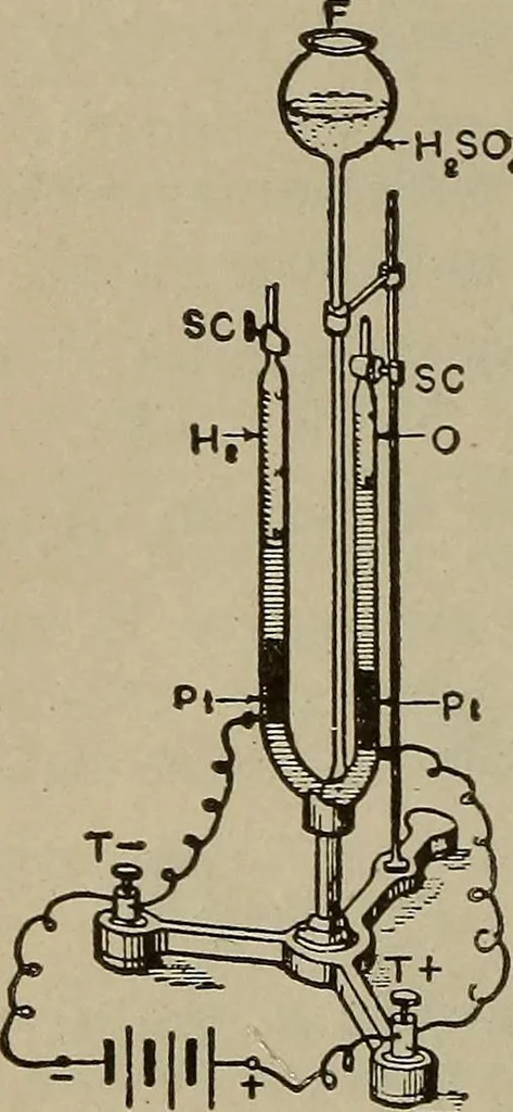 An illustration from Lessons in practical electricity; principles, experiments, and arithmetical problems, an elementary text-book, 1902, leaf 119