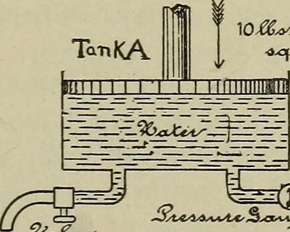 An illustration from Lessons in practical electricity; principles, experiments, and arithmetical problems, an elementary text-book, 1902, leaf 144