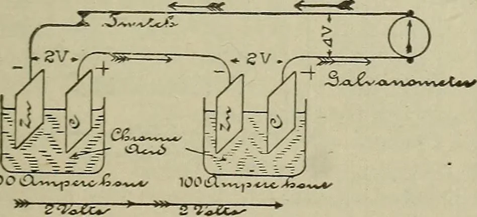 An illustration from Lessons in practical electricity; principles, experiments, and arithmetical problems, an elementary text-book, 1902, leaf 146
