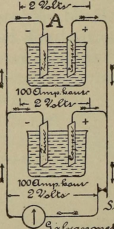 An illustration from Lessons in practical electricity; principles, experiments, and arithmetical problems, an elementary text-book, 1902, leaf 147