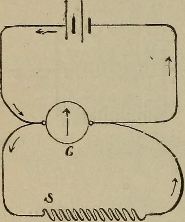 An illustration from Lessons in practical electricity; principles, experiments, and arithmetical problems, an elementary text-book, 1902, leaf 165