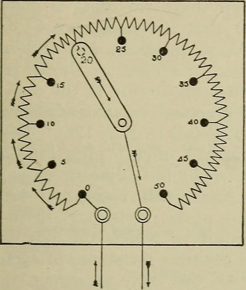 An illustration from Lessons in practical electricity; principles, experiments, and arithmetical problems, an elementary text-book, 1902, leaf 168