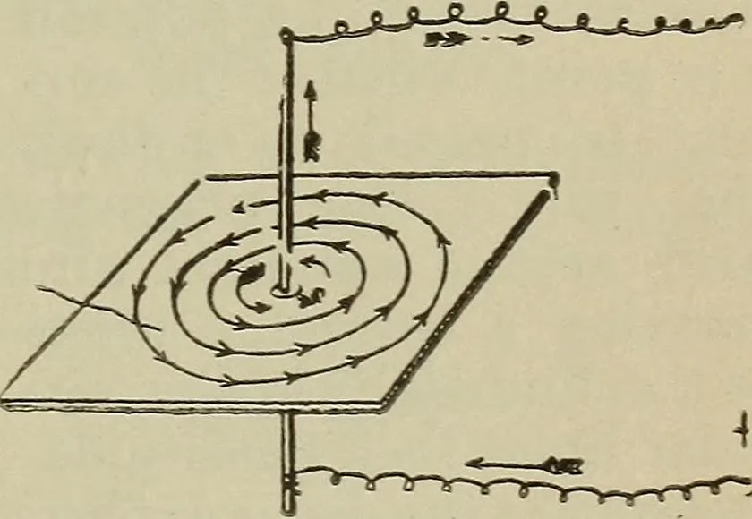 An illustration from Lessons in practical electricity; principles, experiments, and arithmetical problems, an elementary text-book, 1902, leaf 172