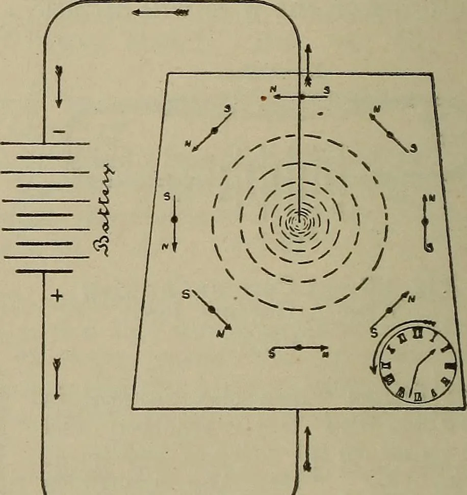 An illustration from Lessons in practical electricity; principles, experiments, and arithmetical problems, an elementary text-book, 1902, leaf 173