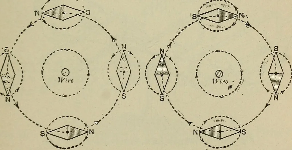 An illustration from Lessons in practical electricity; principles, experiments, and arithmetical problems, an elementary text-book, 1902, leaf 174