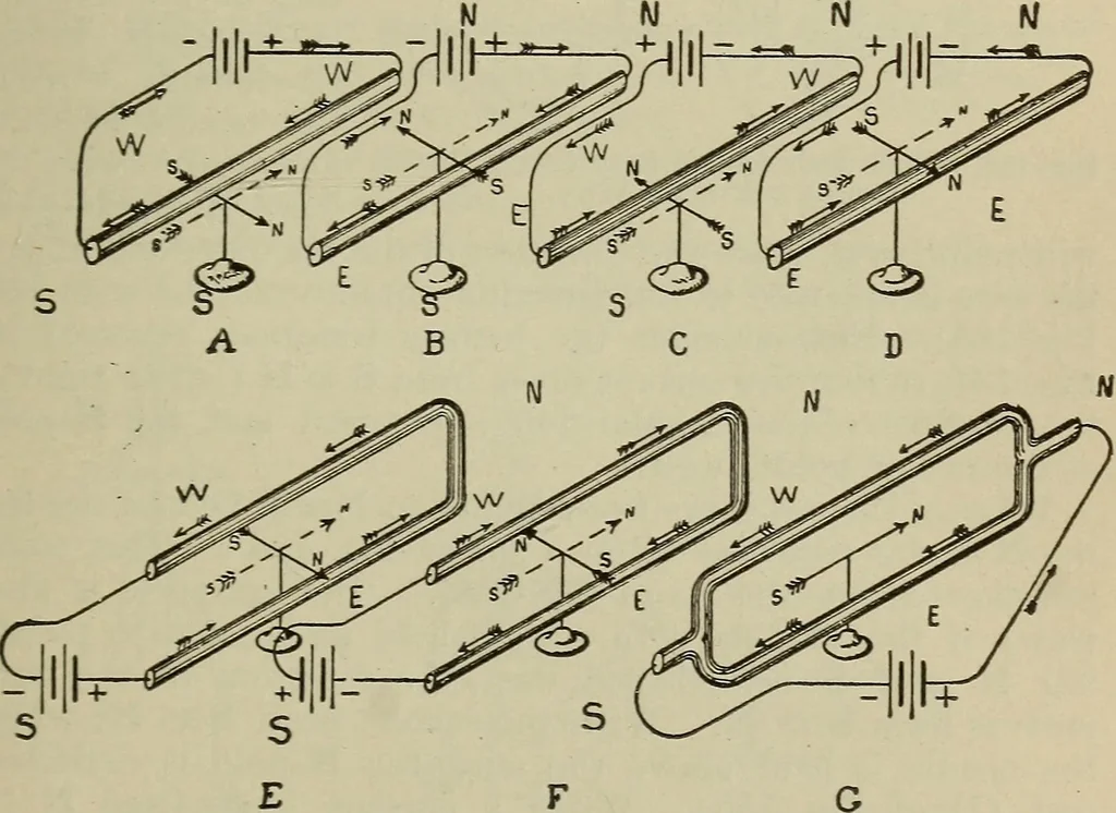 An illustration from Lessons in practical electricity; principles, experiments, and arithmetical problems, an elementary text-book, 1902, leaf 176