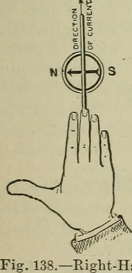 An illustration from Lessons in practical electricity; principles, experiments, and arithmetical problems, an elementary text-book, 1902, leaf 178