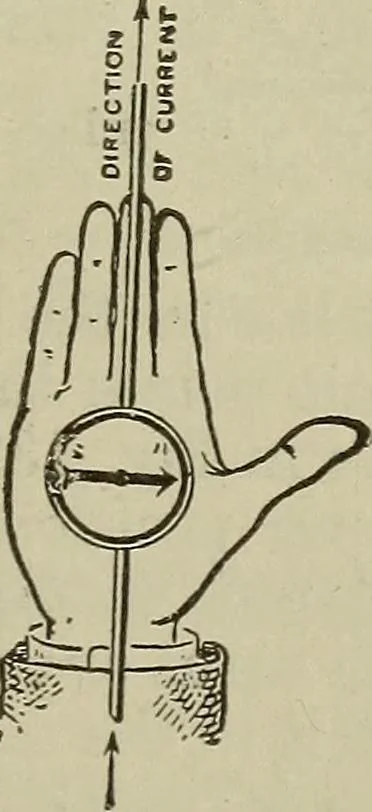 An illustration from Lessons in practical electricity; principles, experiments, and arithmetical problems, an elementary text-book, 1902, leaf 178