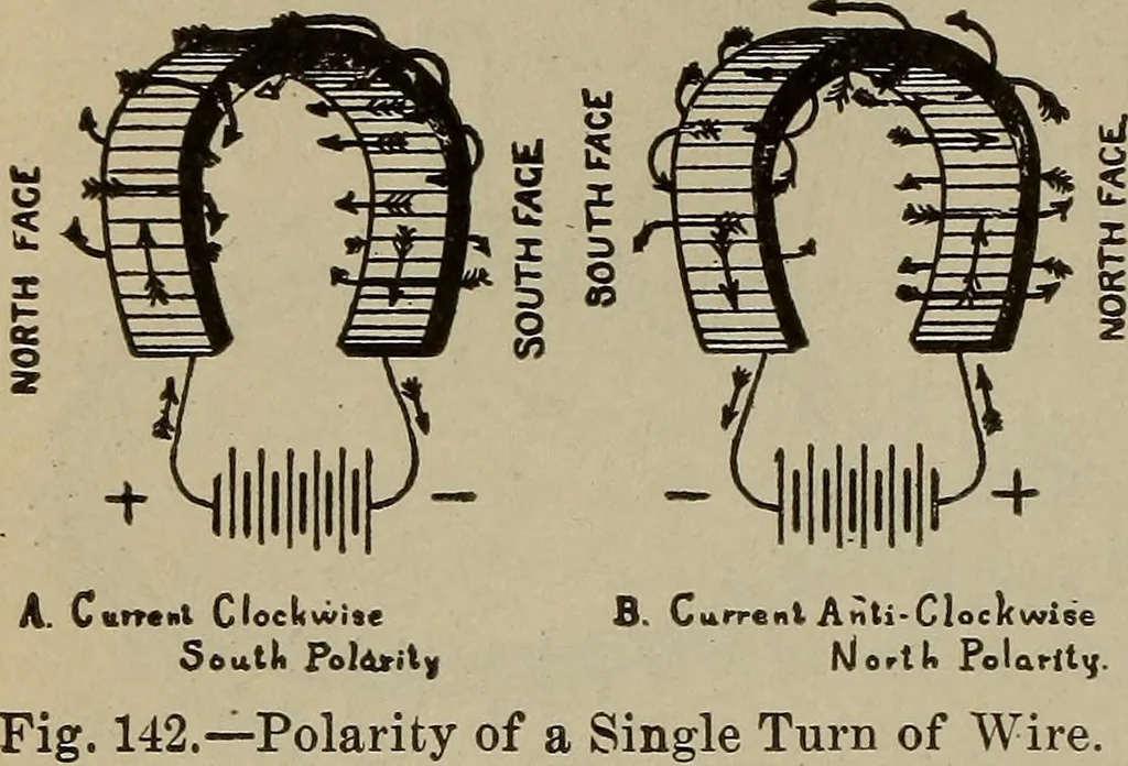 An illustration from Lessons in practical electricity; principles, experiments, and arithmetical problems, an elementary text-book, 1902, leaf 181
