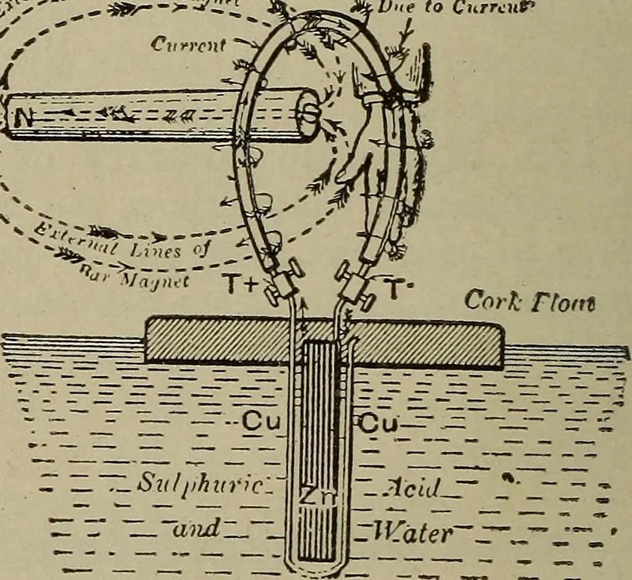 An illustration from Lessons in practical electricity; principles, experiments, and arithmetical problems, an elementary text-book, 1902, leaf 181