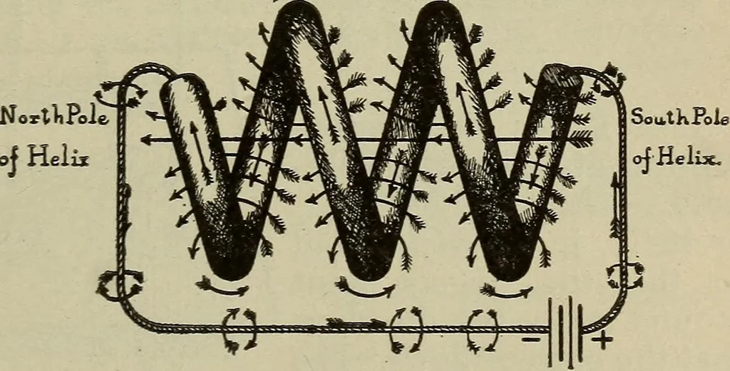 An illustration from Lessons in practical electricity; principles, experiments, and arithmetical problems, an elementary text-book, 1902, leaf 182