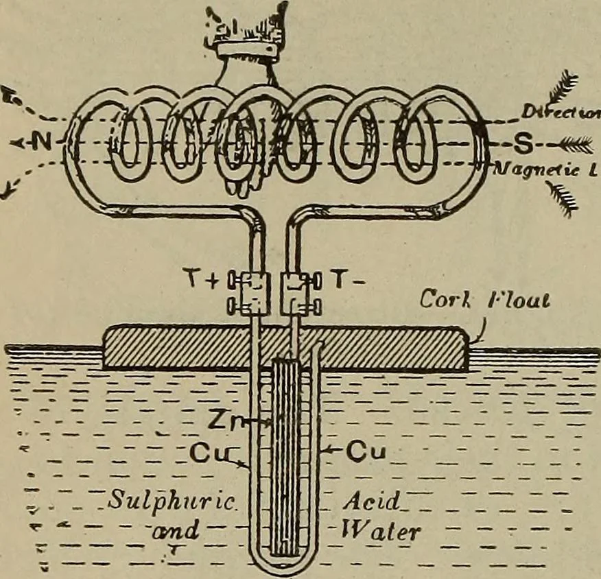 An illustration from Lessons in practical electricity; principles, experiments, and arithmetical problems, an elementary text-book, 1902, leaf 183