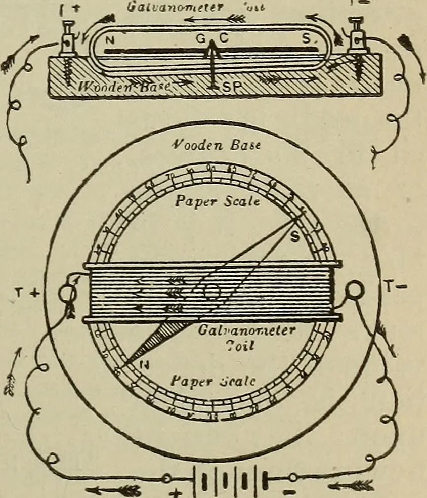 An illustration from Lessons in practical electricity; principles, experiments, and arithmetical problems, an elementary text-book, 1902, leaf 186