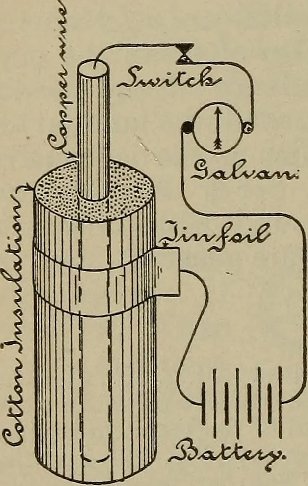 An illustration from Lessons in practical electricity; principles, experiments, and arithmetical problems, an elementary text-book, 1902, leaf 189