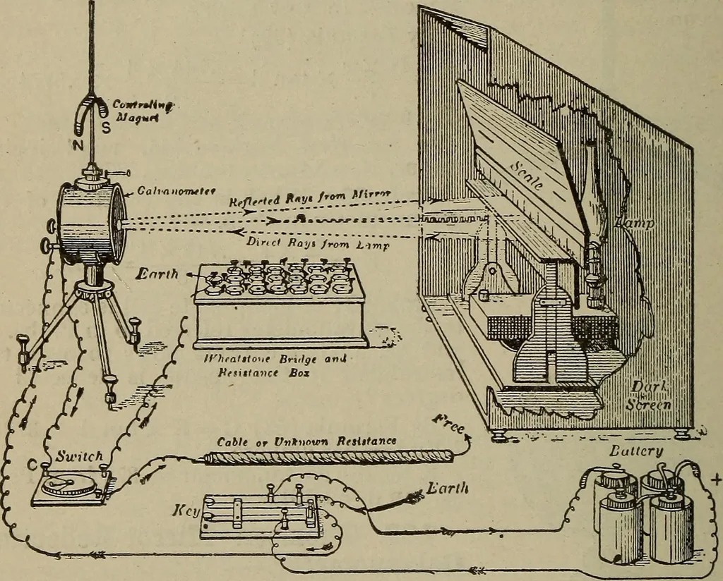 An illustration from Lessons in practical electricity; principles, experiments, and arithmetical problems, an elementary text-book, 1902, leaf 197