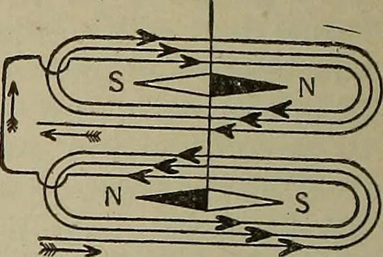 An illustration from Lessons in practical electricity; principles, experiments, and arithmetical problems, an elementary text-book, 1902, leaf 199