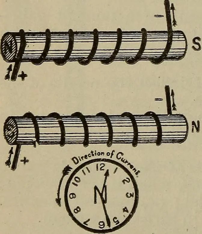 An illustration from Lessons in practical electricity; principles, experiments, and arithmetical problems, an elementary text-book, 1902, leaf 203