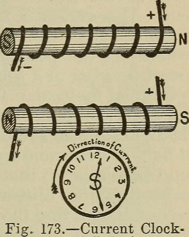 An illustration from Lessons in practical electricity; principles, experiments, and arithmetical problems, an elementary text-book, 1902, leaf 204