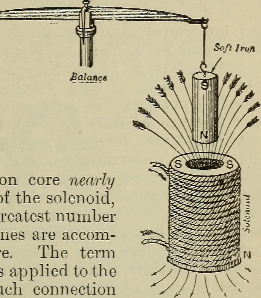 An illustration from Lessons in practical electricity; principles, experiments, and arithmetical problems, an elementary text-book, 1902, leaf 206