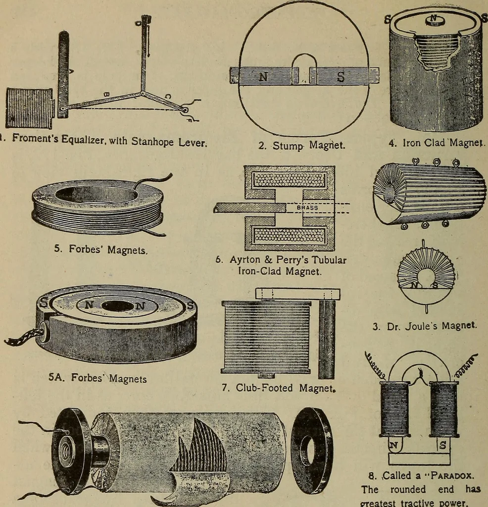 An illustration from Lessons in practical electricity; principles, experiments, and arithmetical problems, an elementary text-book, 1902, leaf 209