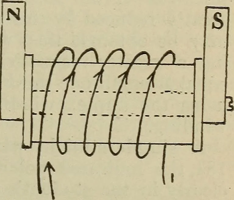 An illustration from Lessons in practical electricity; principles, experiments, and arithmetical problems, an elementary text-book, 1902, leaf 210