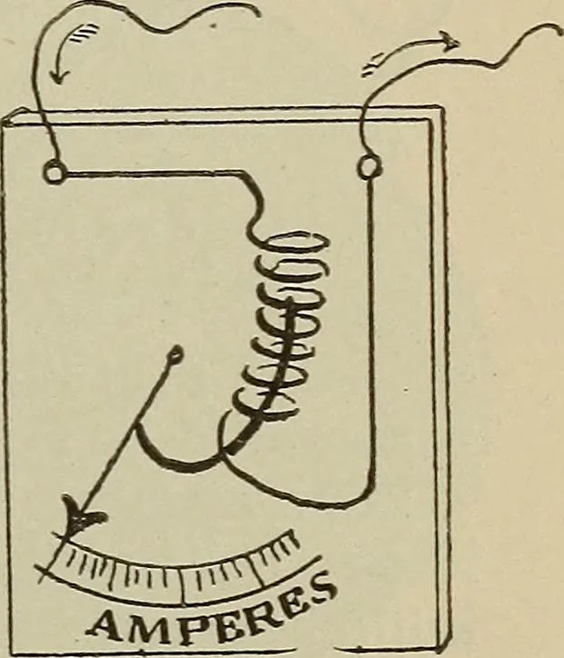An illustration from Lessons in practical electricity; principles, experiments, and arithmetical problems, an elementary text-book, 1902, leaf 220