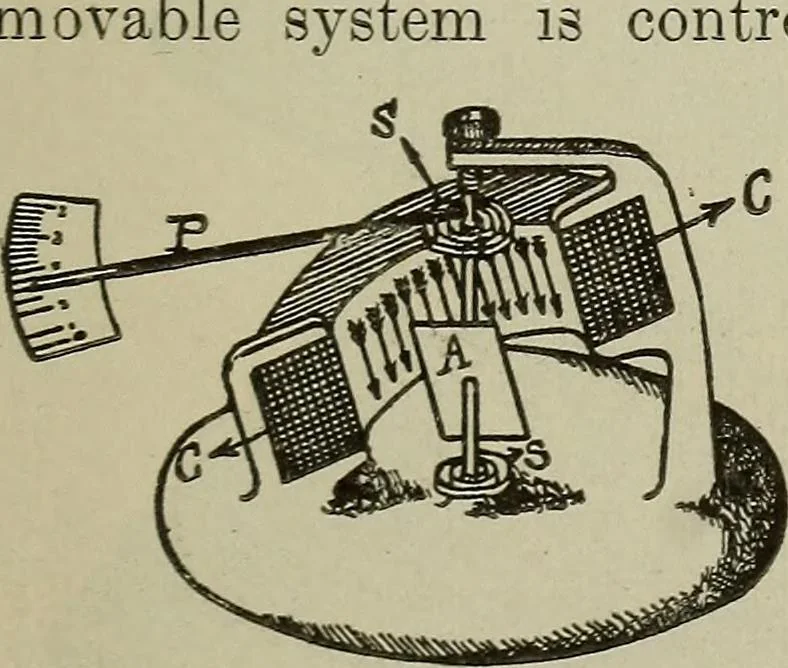 An illustration from Lessons in practical electricity; principles, experiments, and arithmetical problems, an elementary text-book, 1902, leaf 222