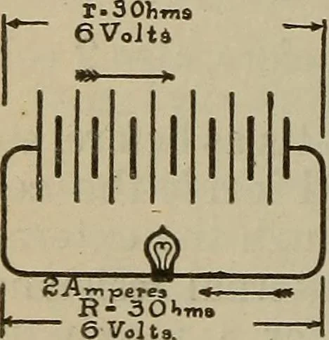 An illustration from Lessons in practical electricity; principles, experiments, and arithmetical problems, an elementary text-book, 1902, leaf 243