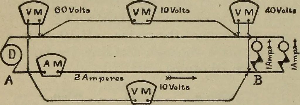 An illustration from Lessons in practical electricity; principles, experiments, and arithmetical problems, an elementary text-book, 1902, leaf 251