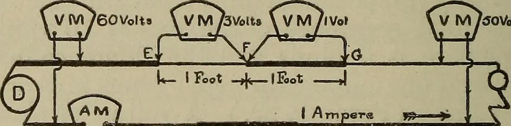 An illustration from Lessons in practical electricity; principles, experiments, and arithmetical problems, an elementary text-book, 1902, leaf 251