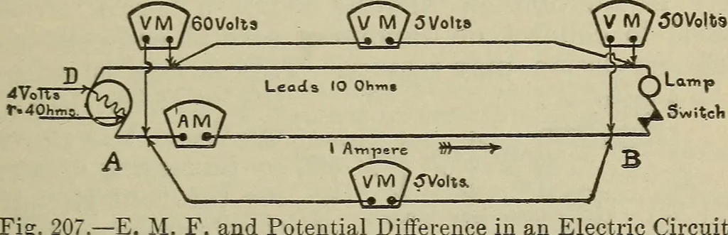 An illustration from Lessons in practical electricity; principles, experiments, and arithmetical problems, an elementary text-book, 1902, leaf 252