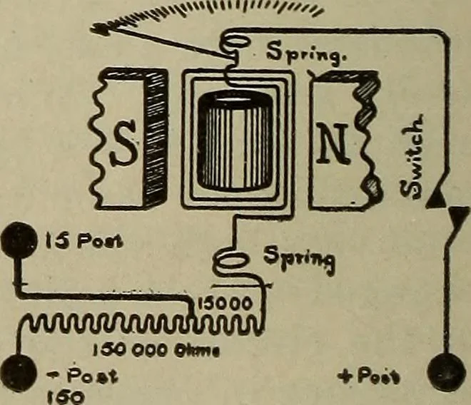 An illustration from Lessons in practical electricity; principles, experiments, and arithmetical problems, an elementary text-book, 1902, leaf 257