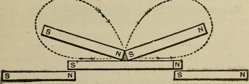 An illustration from Lessons in practical electricity; principles, experiments, and arithmetical problems, an elementary text-book, 1902, leaf 26