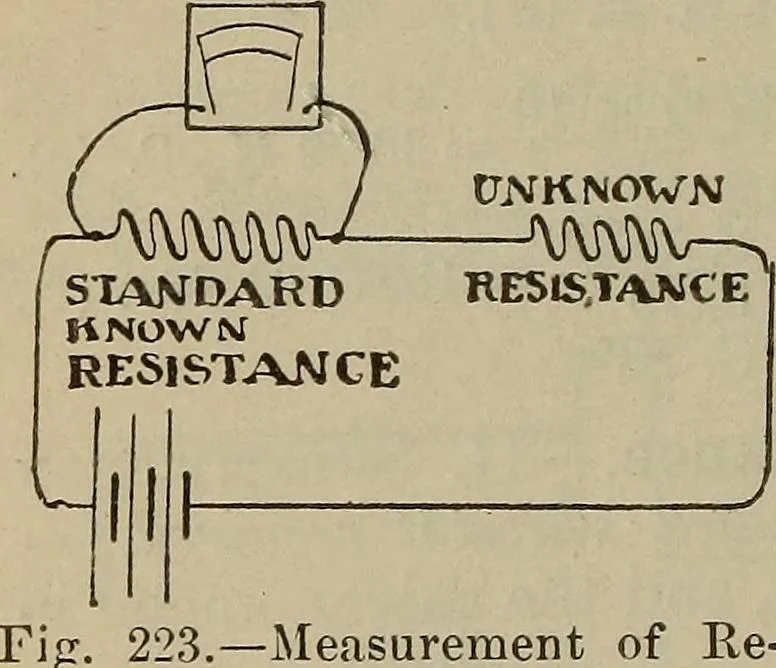 An illustration from Lessons in practical electricity; principles, experiments, and arithmetical problems, an elementary text-book, 1902, leaf 269