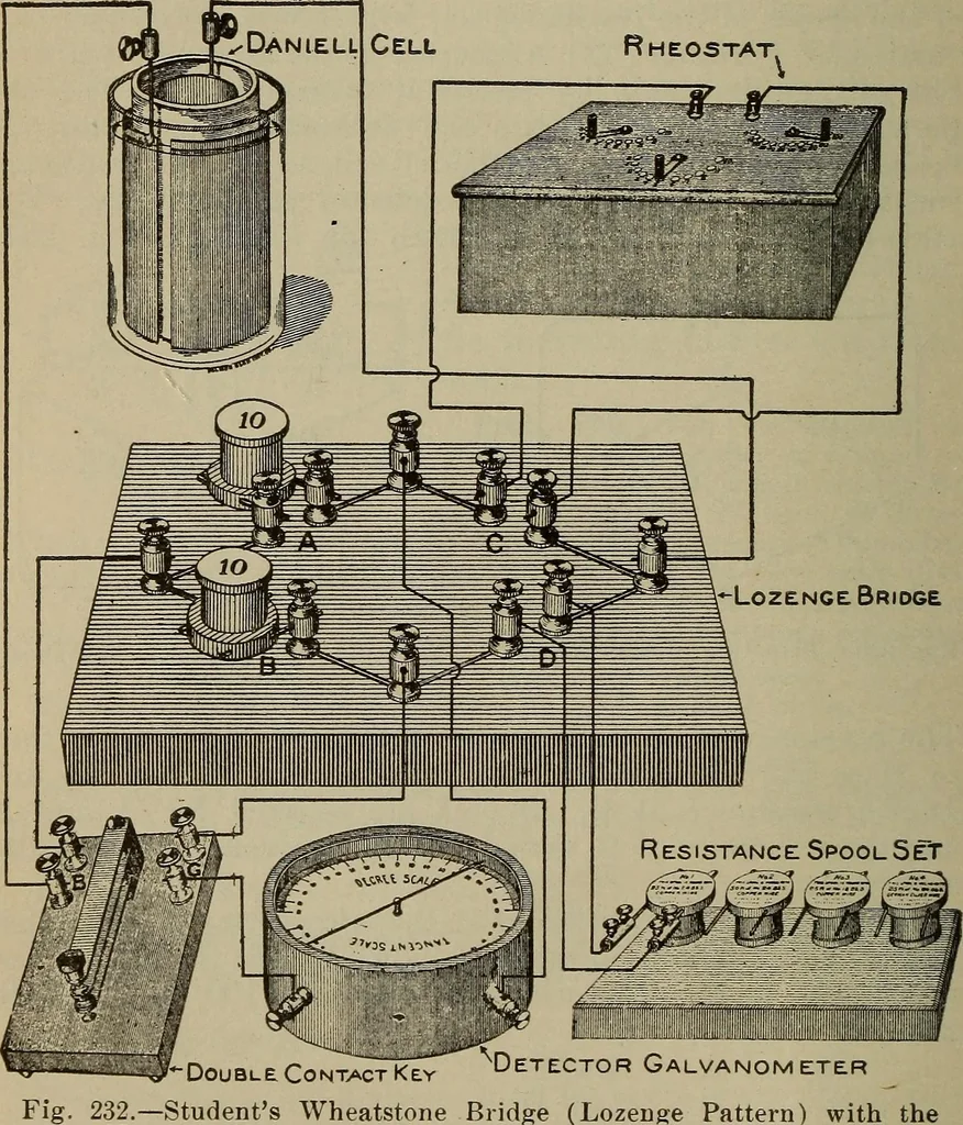 An illustration from Lessons in practical electricity; principles, experiments, and arithmetical problems, an elementary text-book, 1902, leaf 277