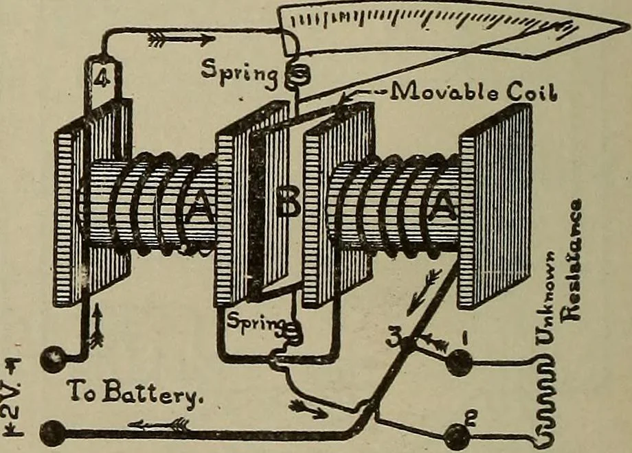 An illustration from Lessons in practical electricity; principles, experiments, and arithmetical problems, an elementary text-book, 1902, leaf 281