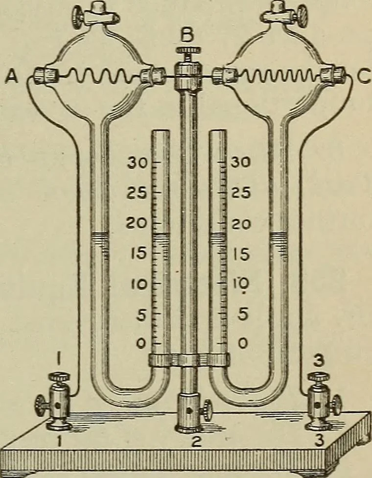 An illustration from Lessons in practical electricity; principles, experiments, and arithmetical problems, an elementary text-book, 1902, leaf 286