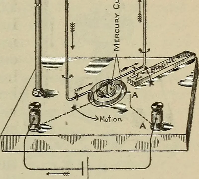 An illustration from Lessons in practical electricity; principles, experiments, and arithmetical problems, an elementary text-book, 1902, leaf 296