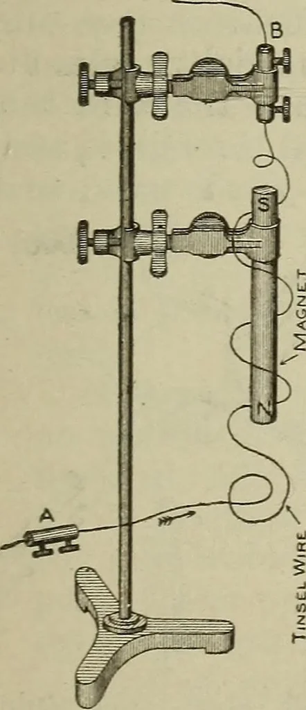 An illustration from Lessons in practical electricity; principles, experiments, and arithmetical problems, an elementary text-book, 1902, leaf 296