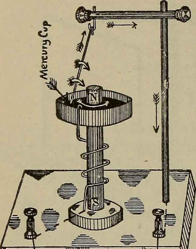 An illustration from Lessons in practical electricity; principles, experiments, and arithmetical problems, an elementary text-book, 1902, leaf 297