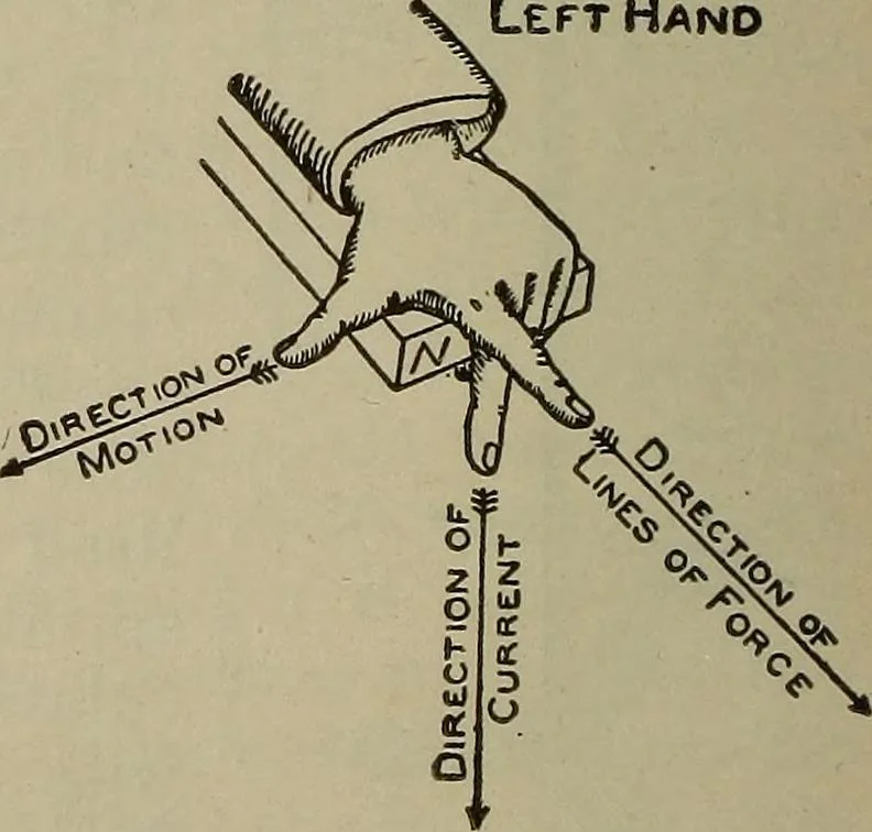 An illustration from Lessons in practical electricity; principles, experiments, and arithmetical problems, an elementary text-book, 1902, leaf 297