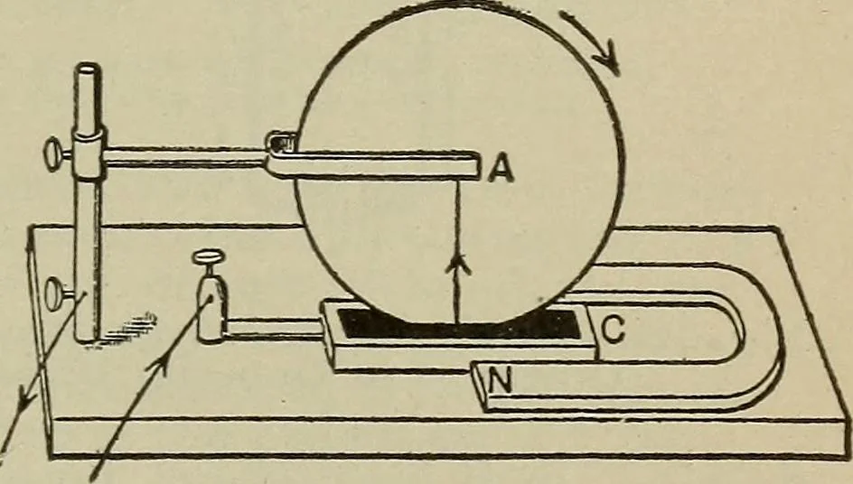 An illustration from Lessons in practical electricity; principles, experiments, and arithmetical problems, an elementary text-book, 1902, leaf 298