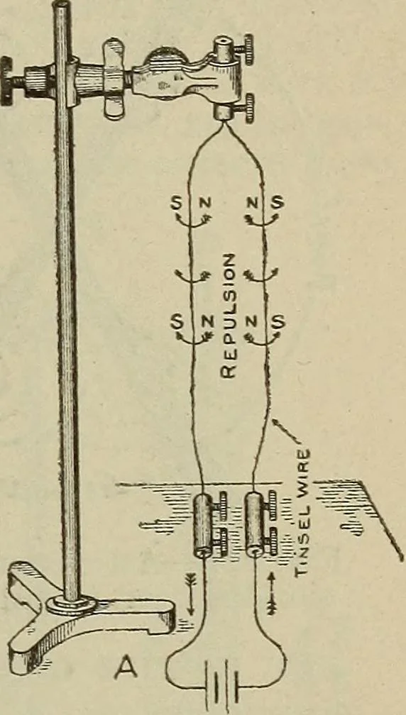 An illustration from Lessons in practical electricity; principles, experiments, and arithmetical problems, an elementary text-book, 1902, leaf 300