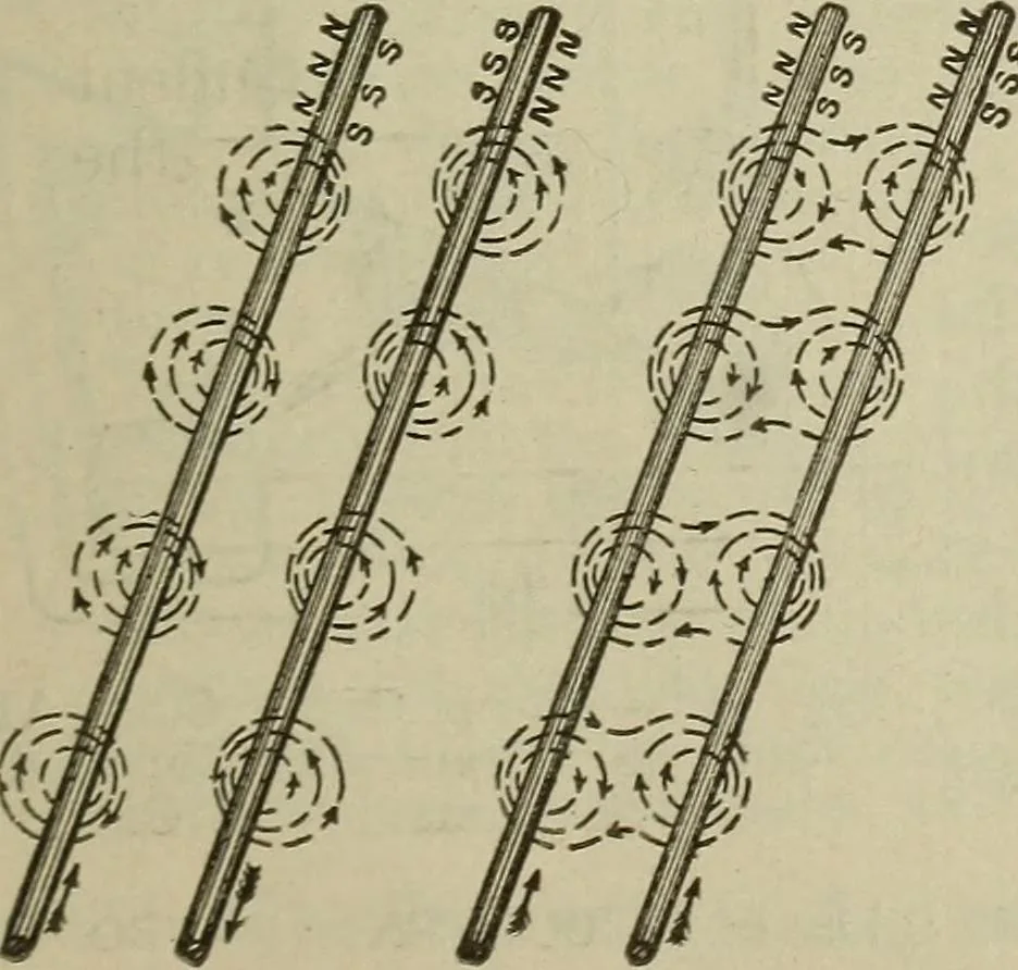 An illustration from Lessons in practical electricity; principles, experiments, and arithmetical problems, an elementary text-book, 1902, leaf 300