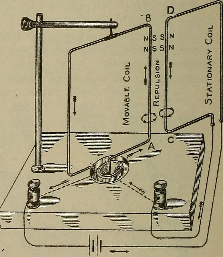 An illustration from Lessons in practical electricity; principles, experiments, and arithmetical problems, an elementary text-book, 1902, leaf 301