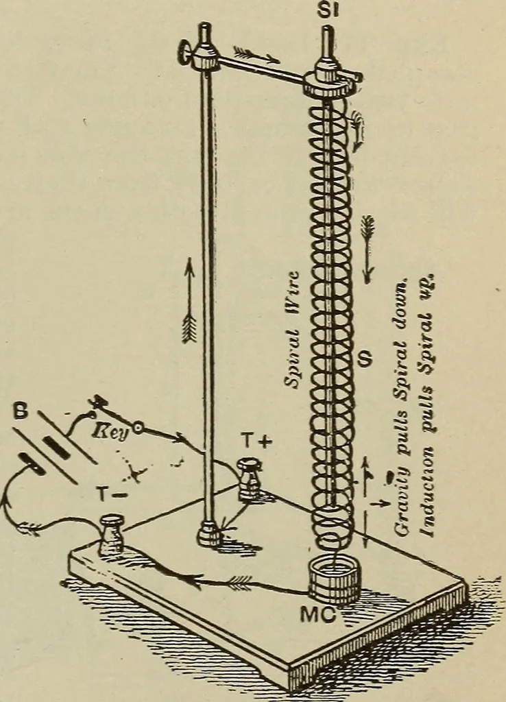 An illustration from Lessons in practical electricity; principles, experiments, and arithmetical problems, an elementary text-book, 1902, leaf 302