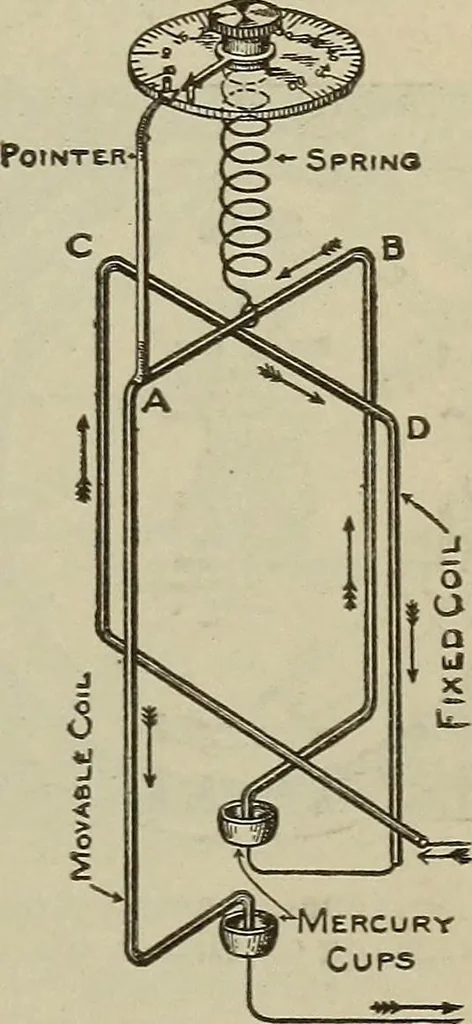 An illustration from Lessons in practical electricity; principles, experiments, and arithmetical problems, an elementary text-book, 1902, leaf 304